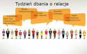 Tydzien dbania o relacjeee